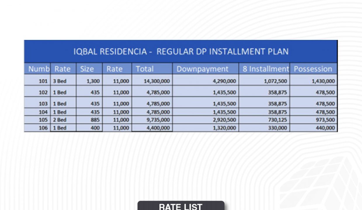 rate list